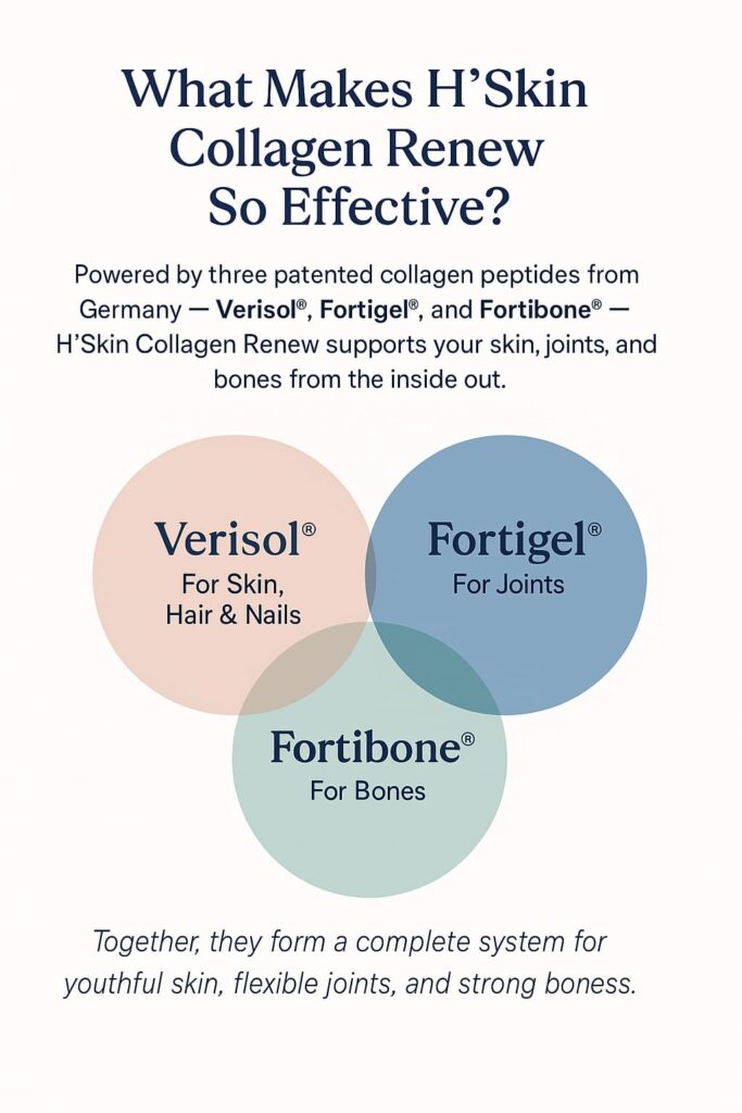 What-Makes-HSkin-Collagen-Renew-So-Effective